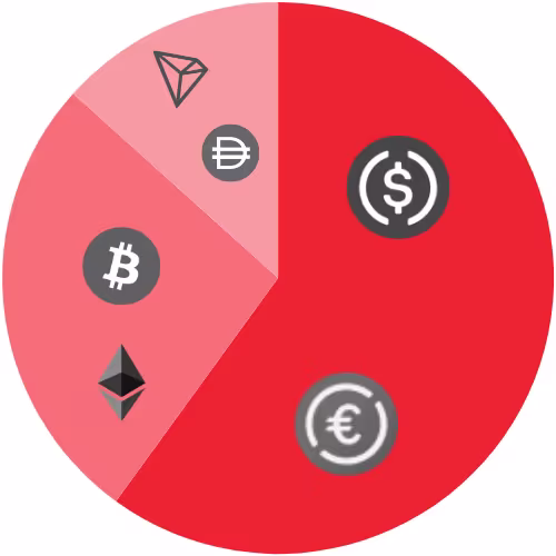 CRYLO Horizon crypto investment portfolio